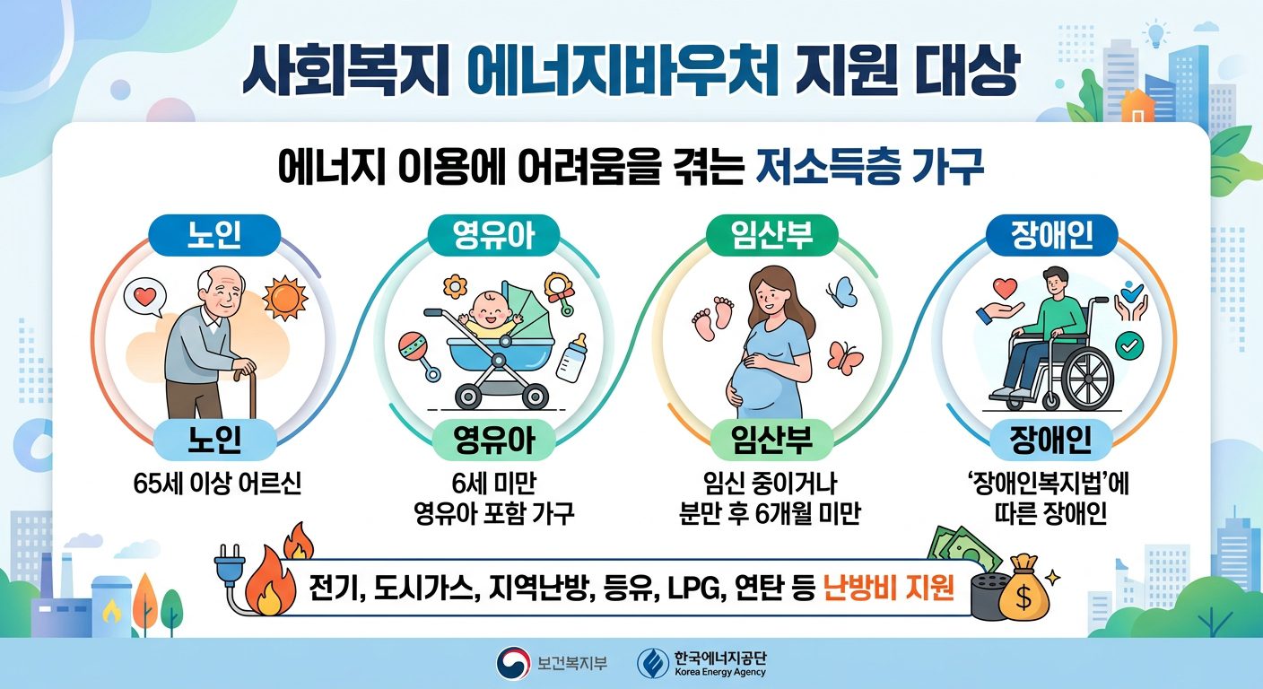 냉방지원금 대상자 구체적인 가구원 특성 조건 인포그래픽