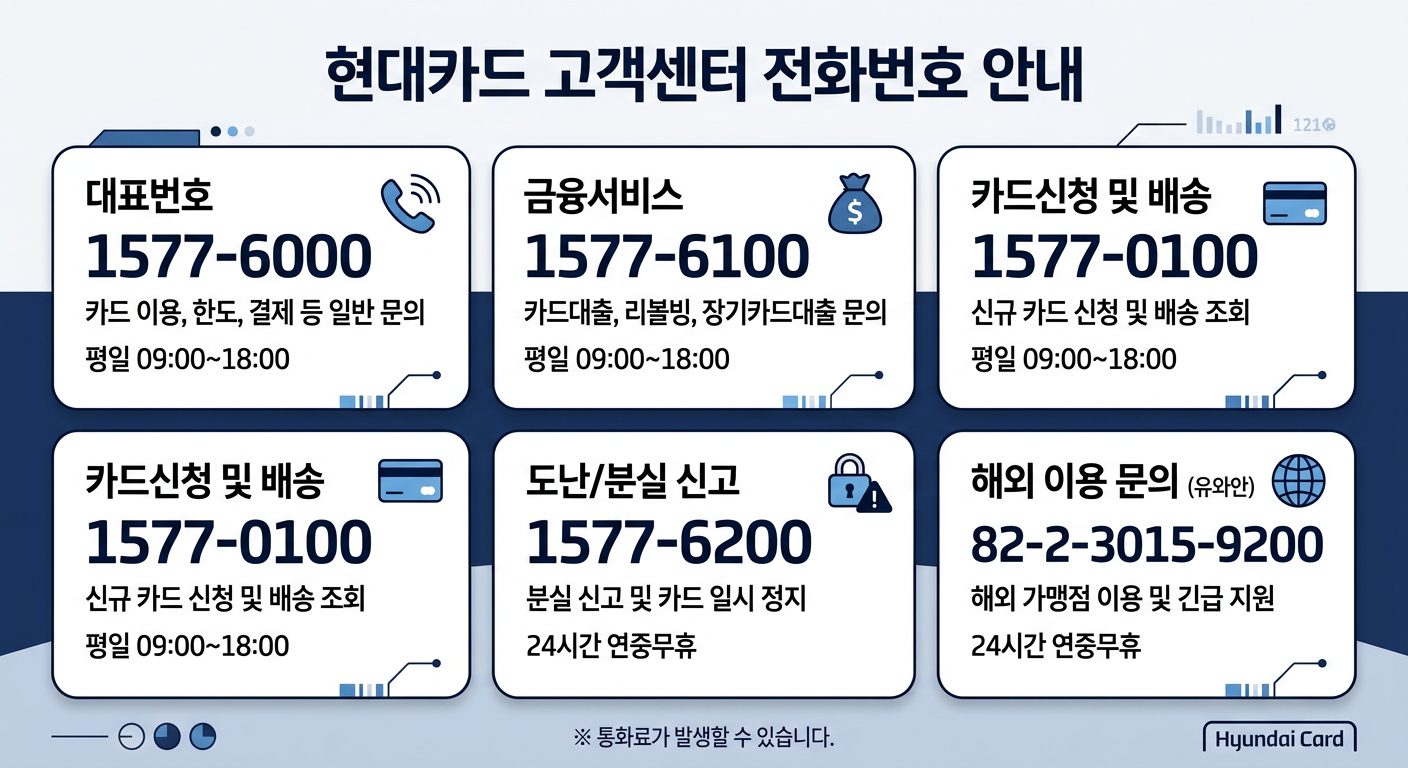현대카드고객센터 연락처 리스트 인포그래픽 이미지